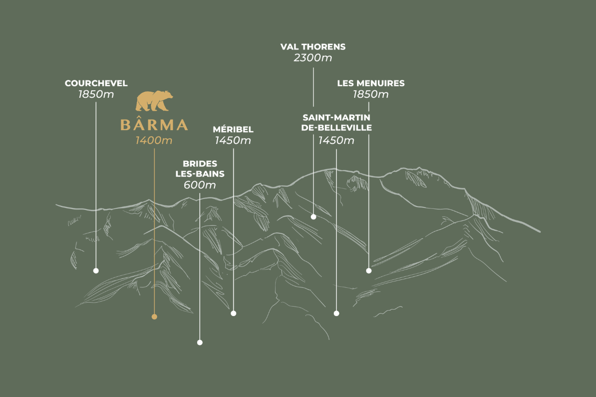 Barma